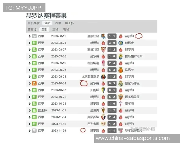 马德里竞技创西甲历史新纪录前14轮联赛全部率先进球 马德里竞技创西甲历史新纪录前14轮联赛全部率先进球