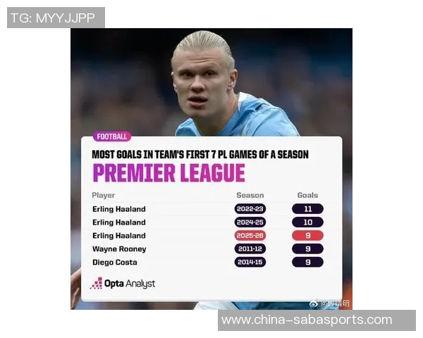 哈兰德本赛季英超联赛进球占比创历史新高达647球队依赖程度惊人 哈兰德本赛季英超联赛进球占比创历史新高达647球队依赖程度惊人